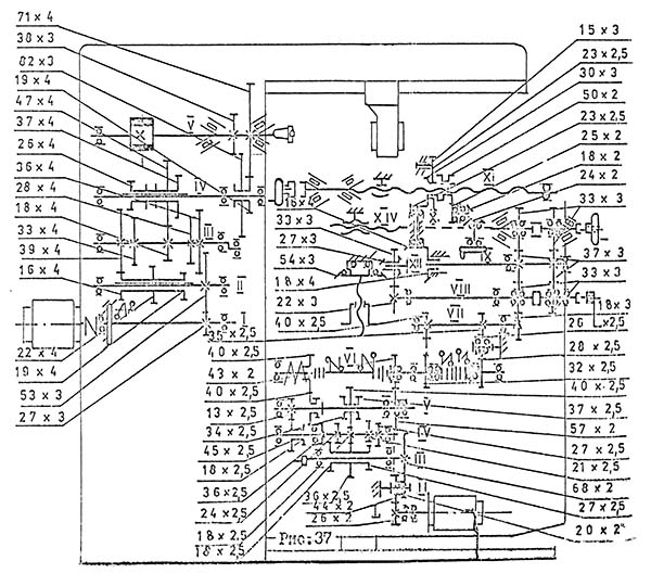 Кінематична схема універсального консольно-фрезерного верстата FU-36
